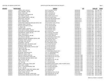 intellicare affiliated dental clinics|Complete List .